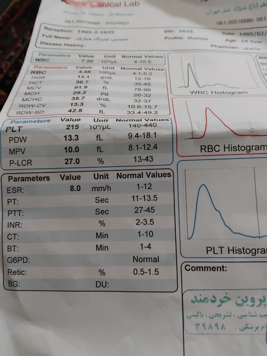 تفسیر آزمایشات چکاب