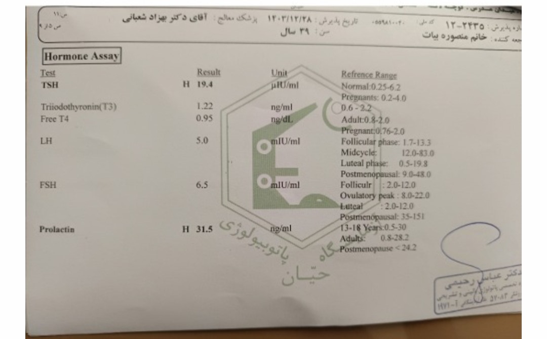 این ازمایش چندماهه قبلم که روزی یه قرص لووتیروکسین ۱۰۰ و ۱دونه هم در هفته اضافه  میخوردم