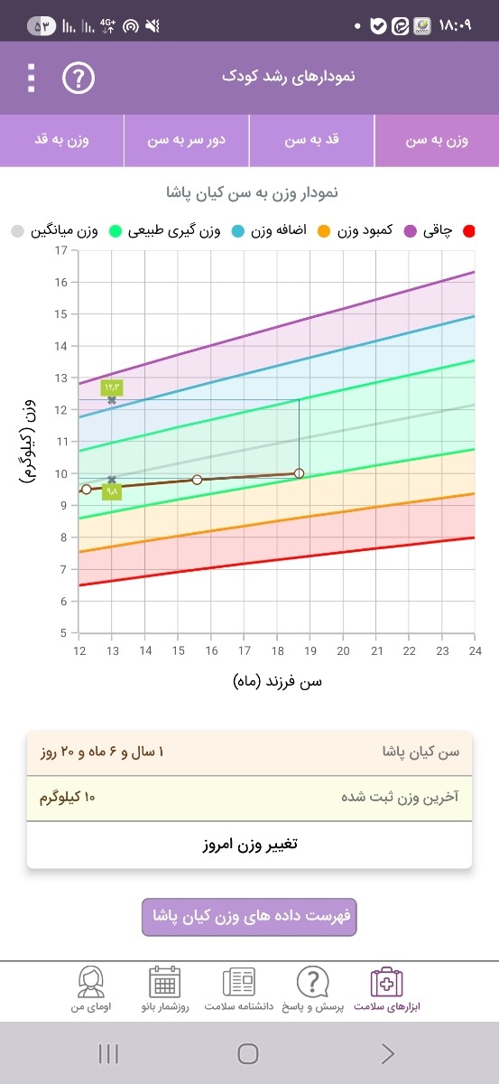 قد و وزن پسر 18 ماه