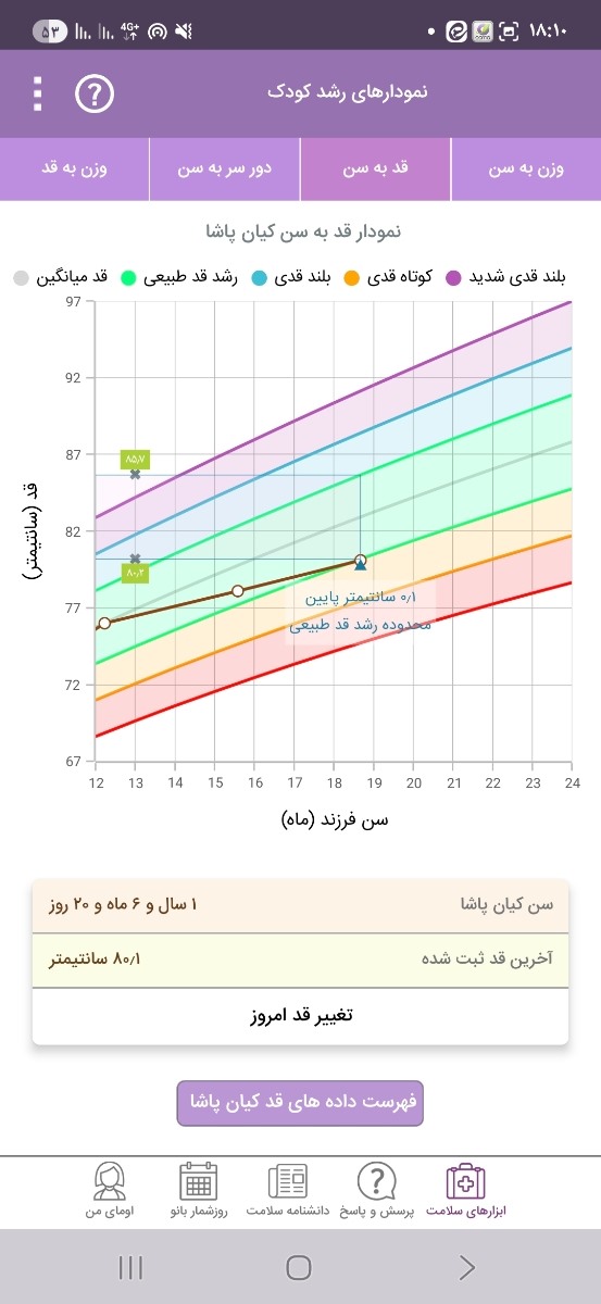 قد و وزن پسر 18 ماه