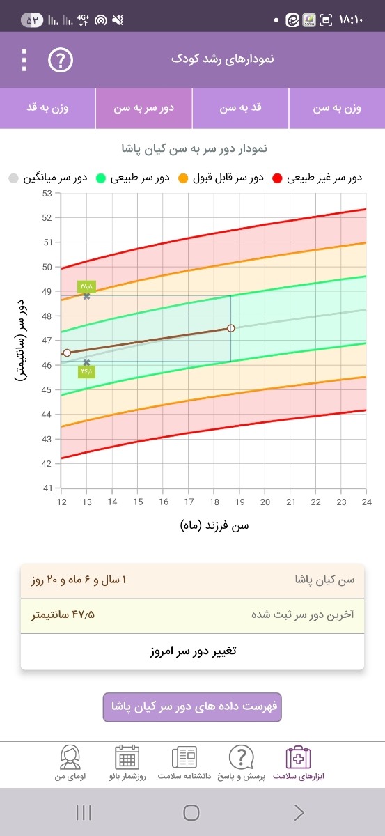 قد و وزن پسر 18 ماه