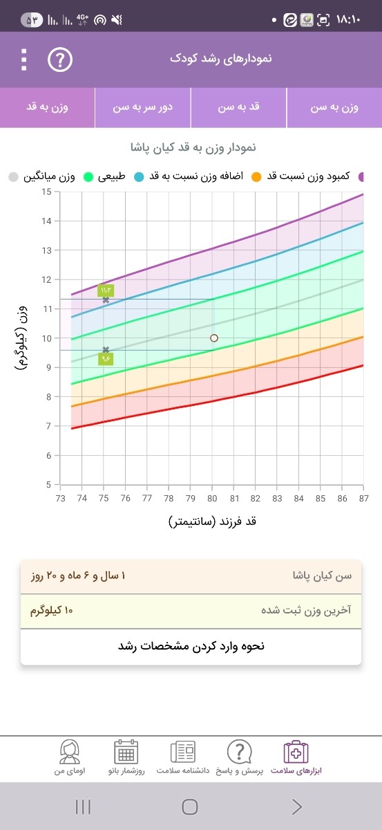 قد و وزن پسر 18 ماه