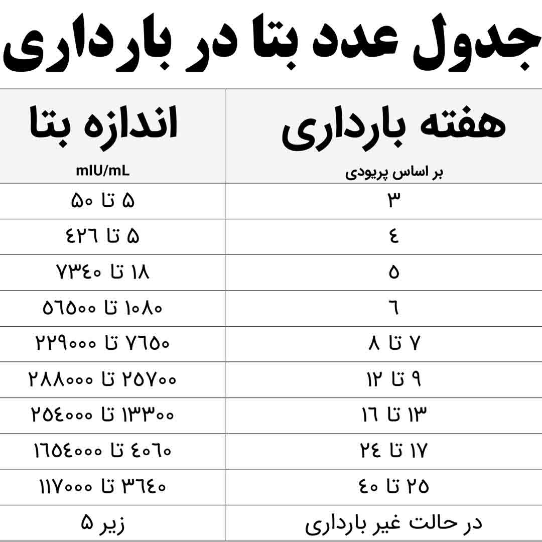 آزمایش بتا مشکوک . آیا بارداری هست