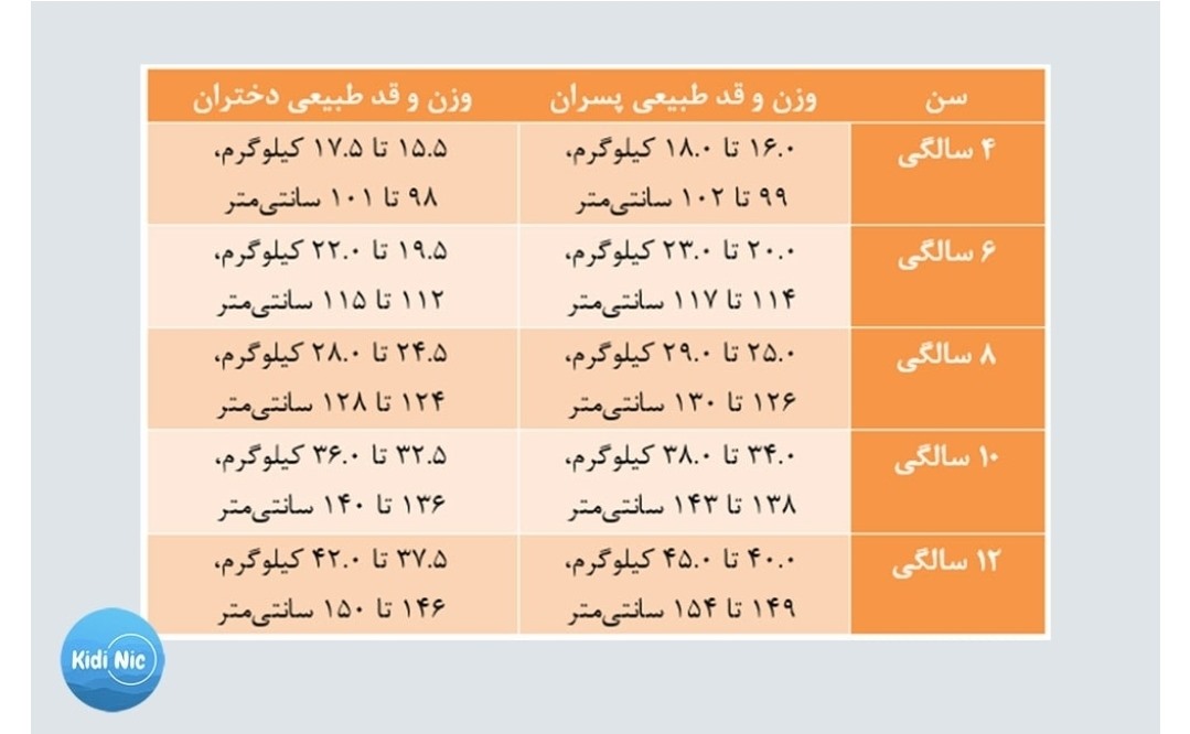 قد او ۱۱۱ سانتی متر است