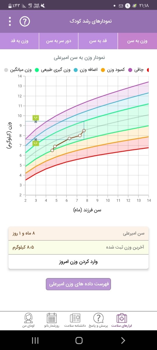 مولتی ویتامین‌ چی بدم خوش مزه باشه