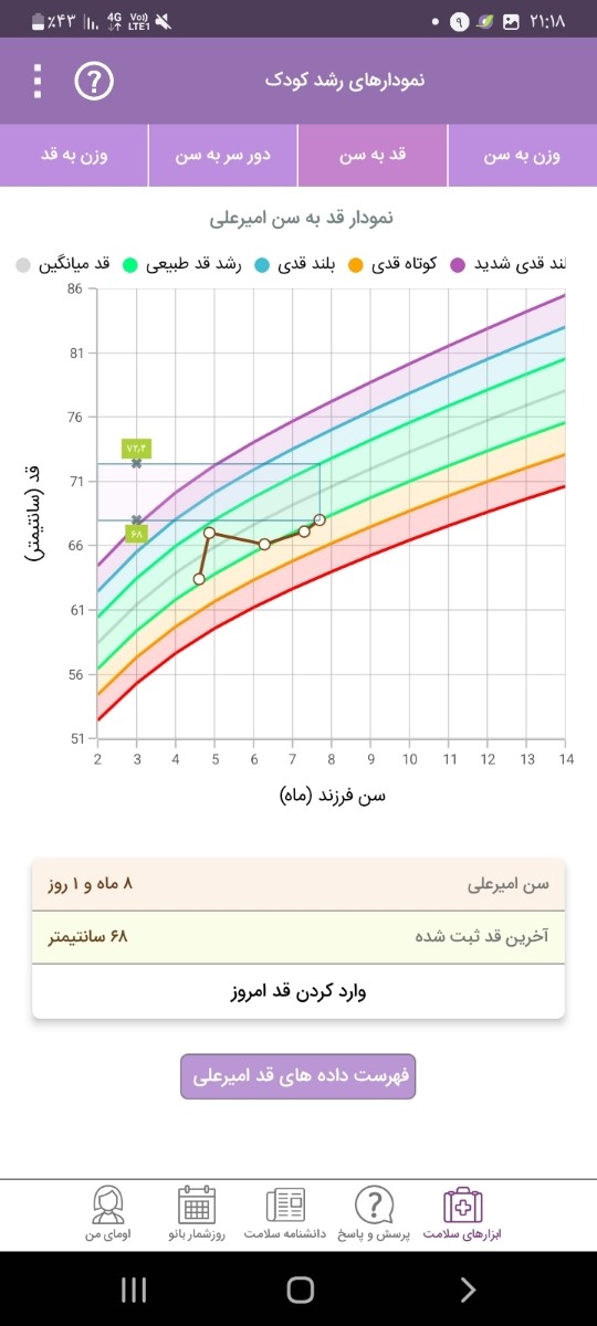 مولتی ویتامین‌ چی بدم خوش مزه باشه