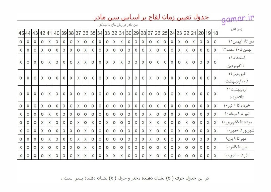 برای من این جدول درست میاره شما نگاه کنید ببنید درست میاره؟