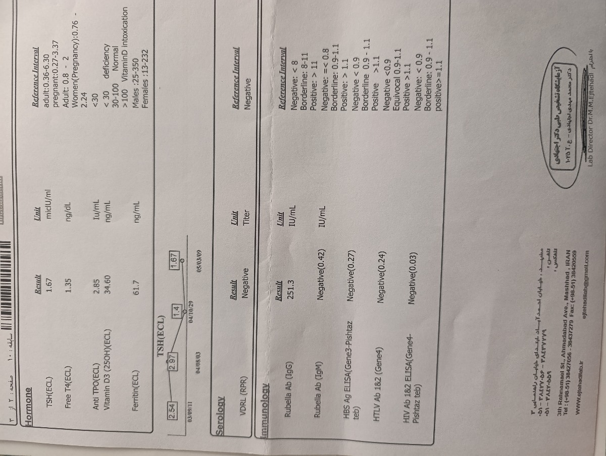 تفسیر آزمایش لطفا