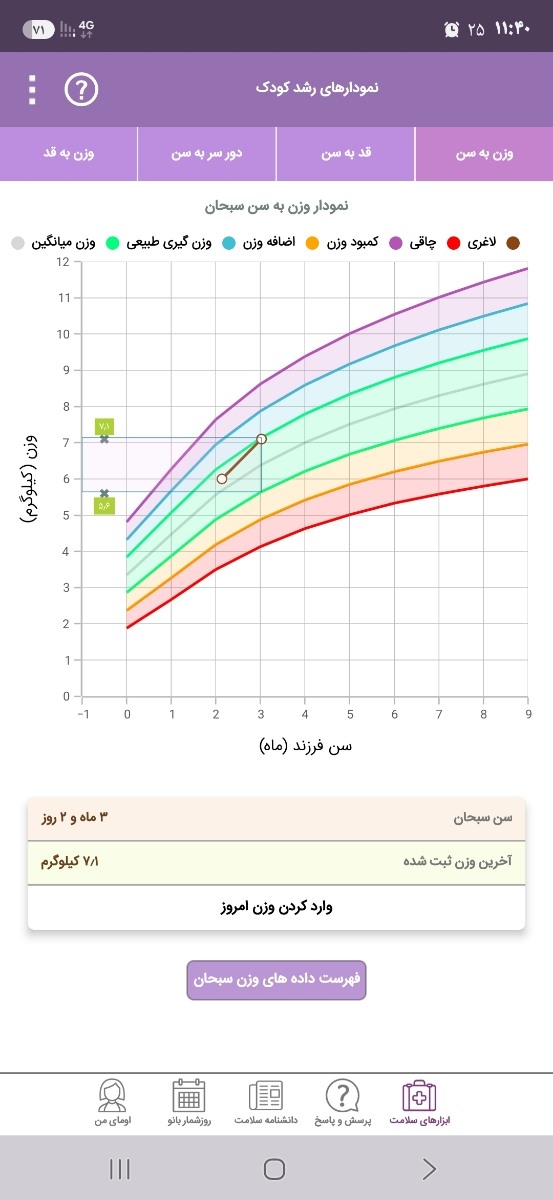 دور سر نوزاد ۳ ماهه دور سر نوزاد ۳ ماهه