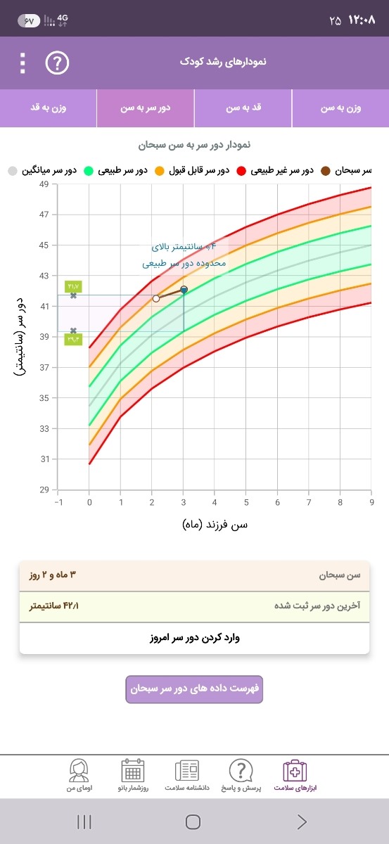 دور سر نوزاد ۳ ماهه دور سر نوزاد ۳ ماهه