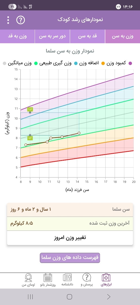 تفسیر ازمایش فر ند یک ساله