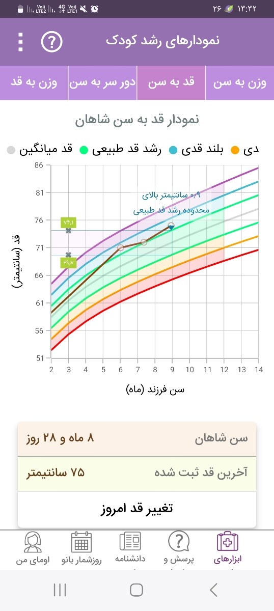 ❌ فوری بزرگ بودن دورسر نوزاد❌ ❌ فوری بزرگ بودن دورسر نوزاد❌