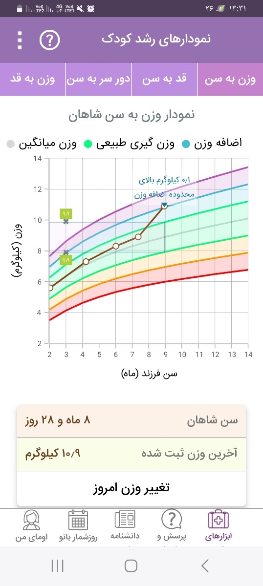 ❌ فوری بزرگ بودن دورسر نوزاد❌ ❌ فوری بزرگ بودن دورسر نوزاد❌
