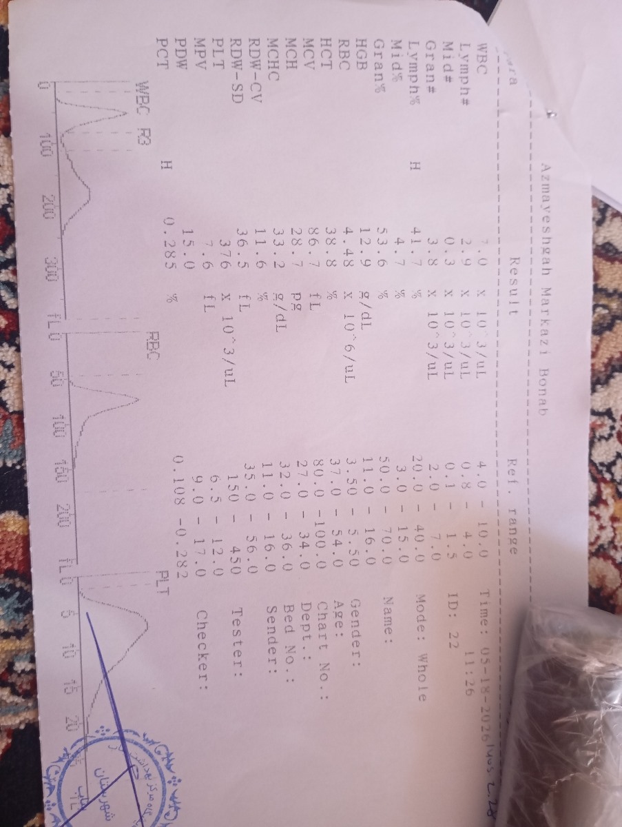 دکتر جان تفسیر آزمایش لطفاً