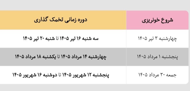 iui بعد از iuiناموفق