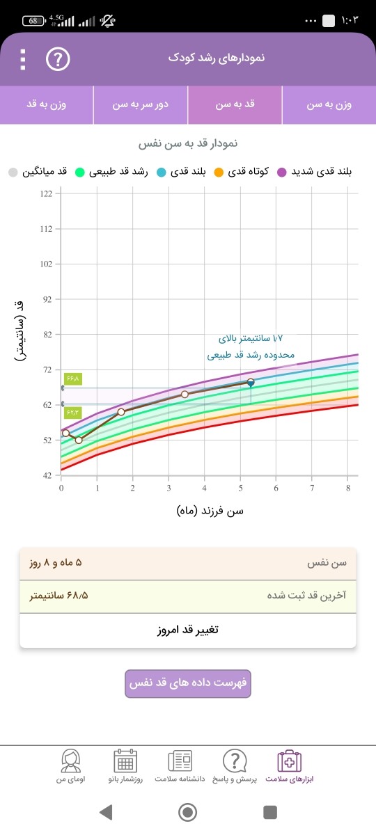 علت واینستادن نوزاد و غلت نزدن؟