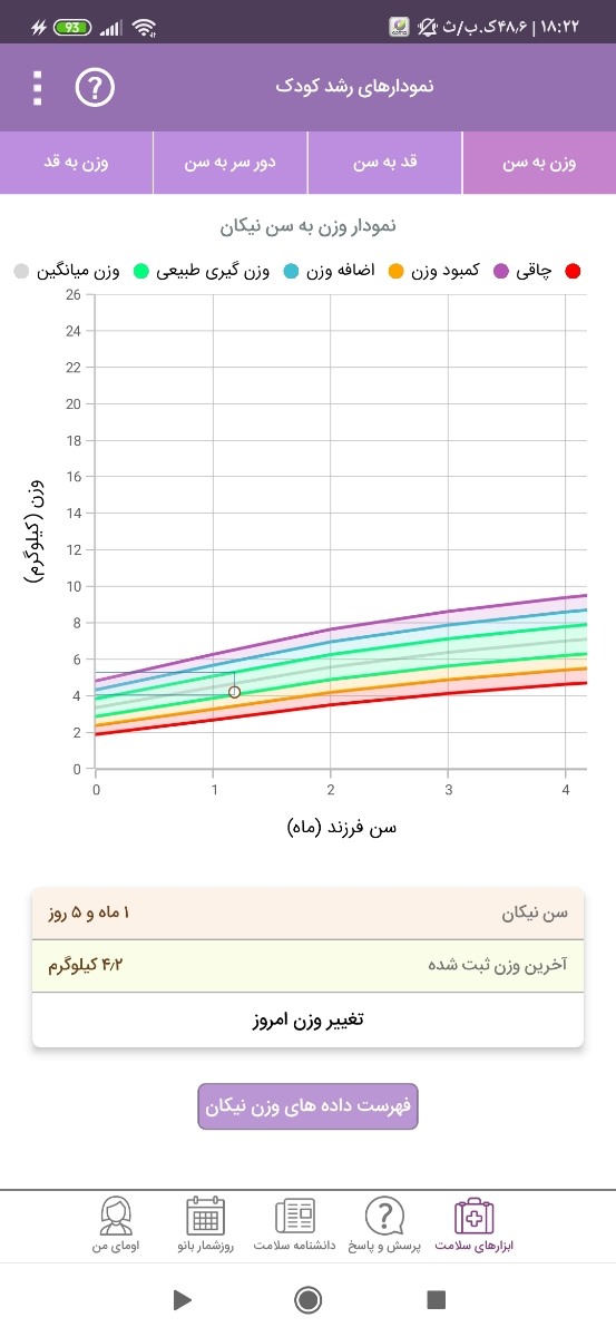 غر زدن نوزاد هنگام شیر خوردن غر زدن نوزاد هنگام شیر خوردن