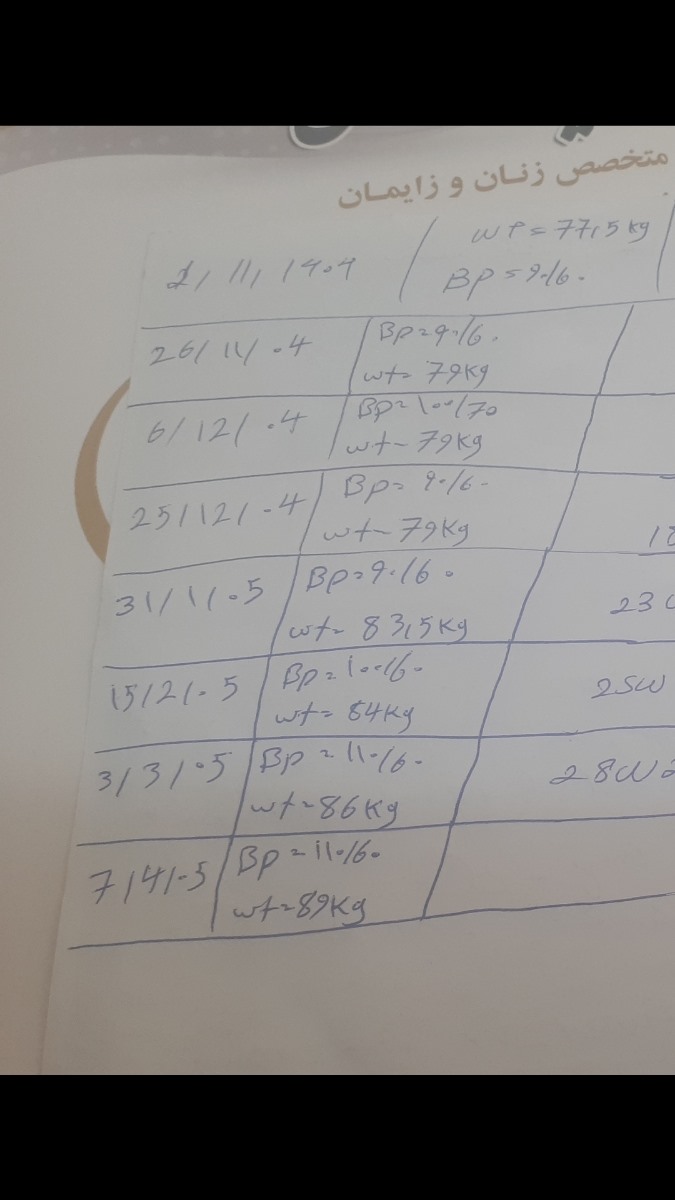 وزن جنین از هفته سی تا سی و چهار