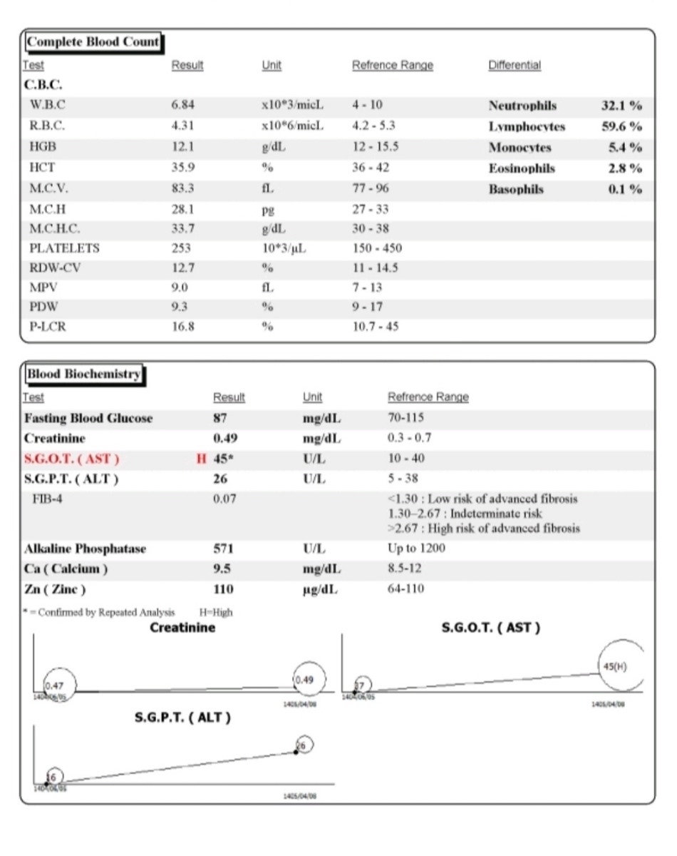 تفسیر آزمایش کودک سه ساله