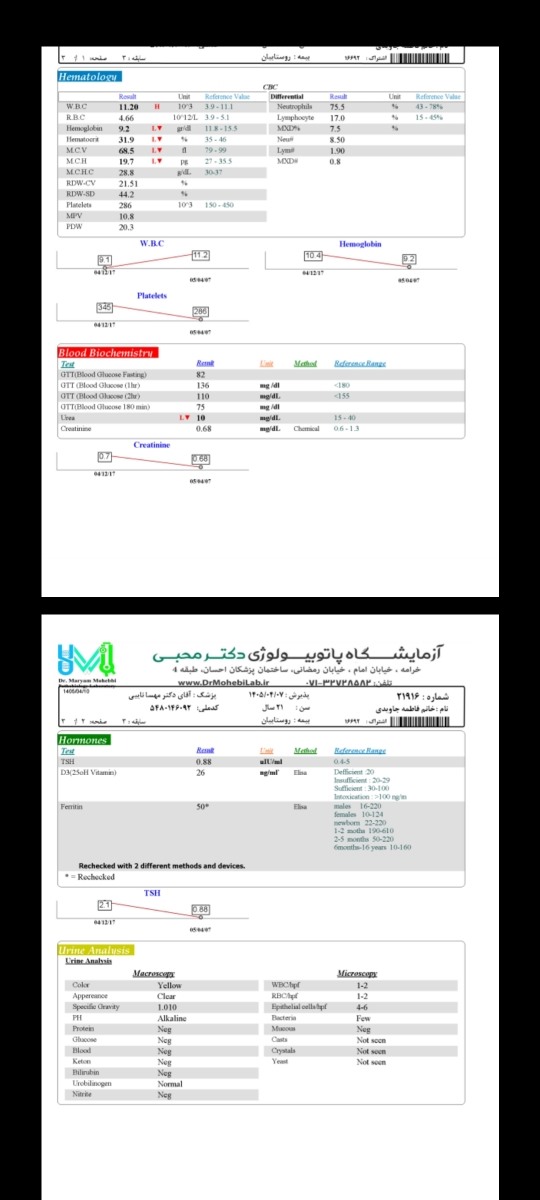 تفسیر ازمایش سه ماهه دوم؟