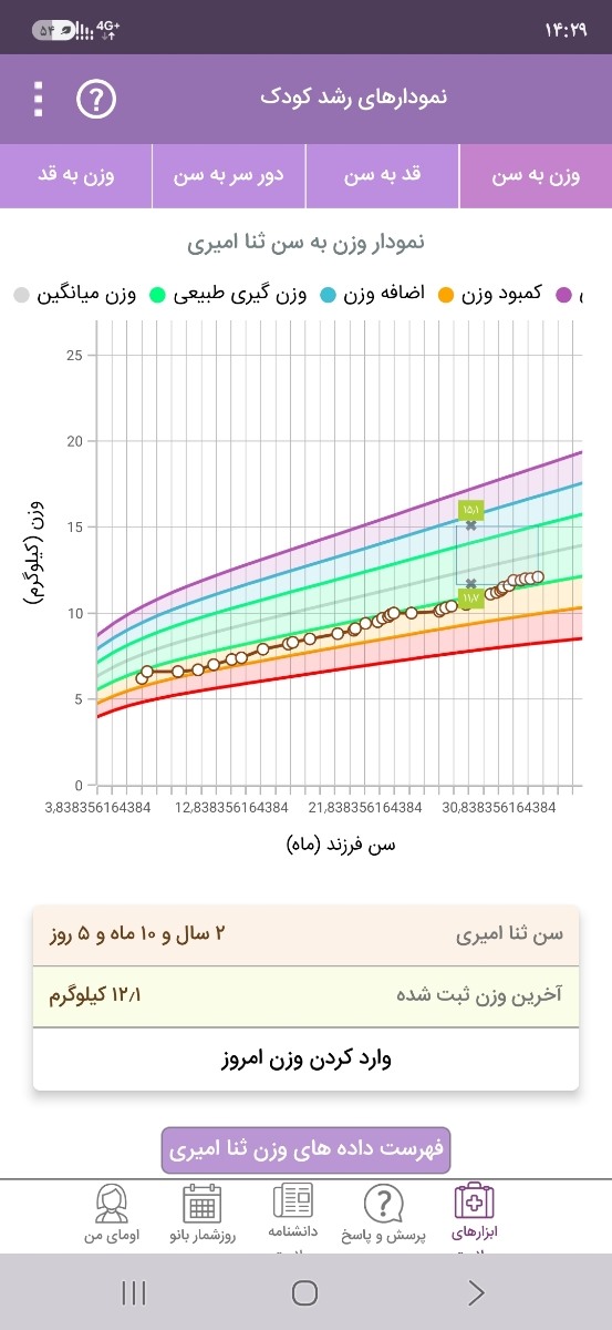 شربت اشتها راسیپ و کم وزنی شربت اشتها راسیپ و کم وزنی