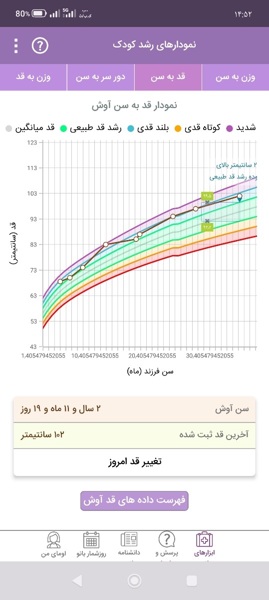 چکاب سالانه کودک چکاب سالانه کودک
