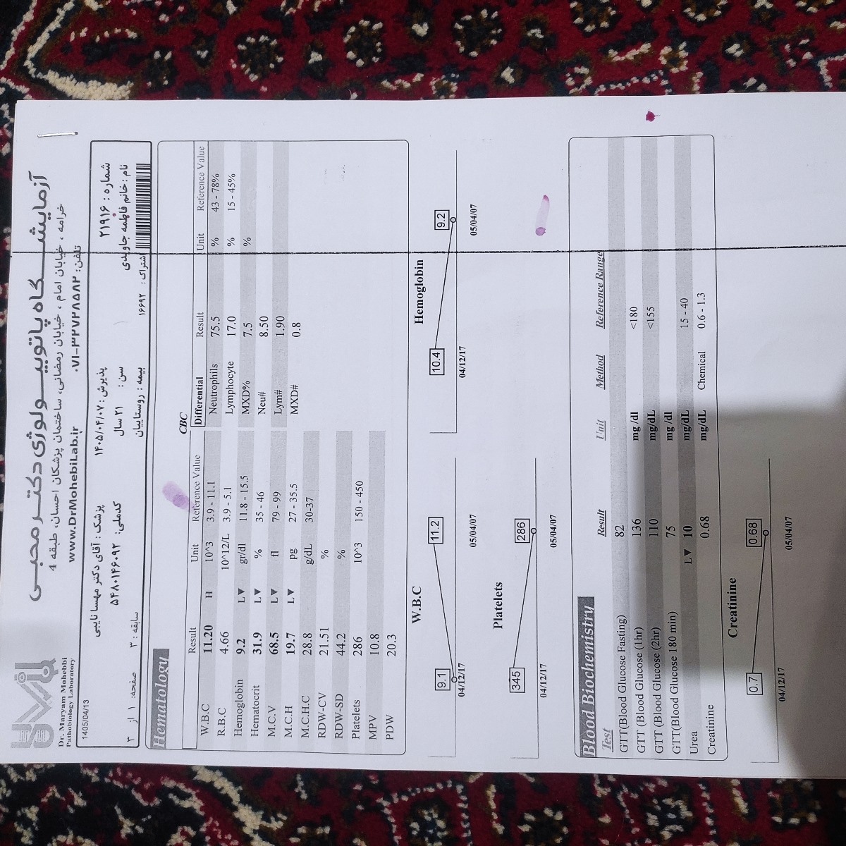 تفسیر آزمایش بارداری خانوم دکتر؟