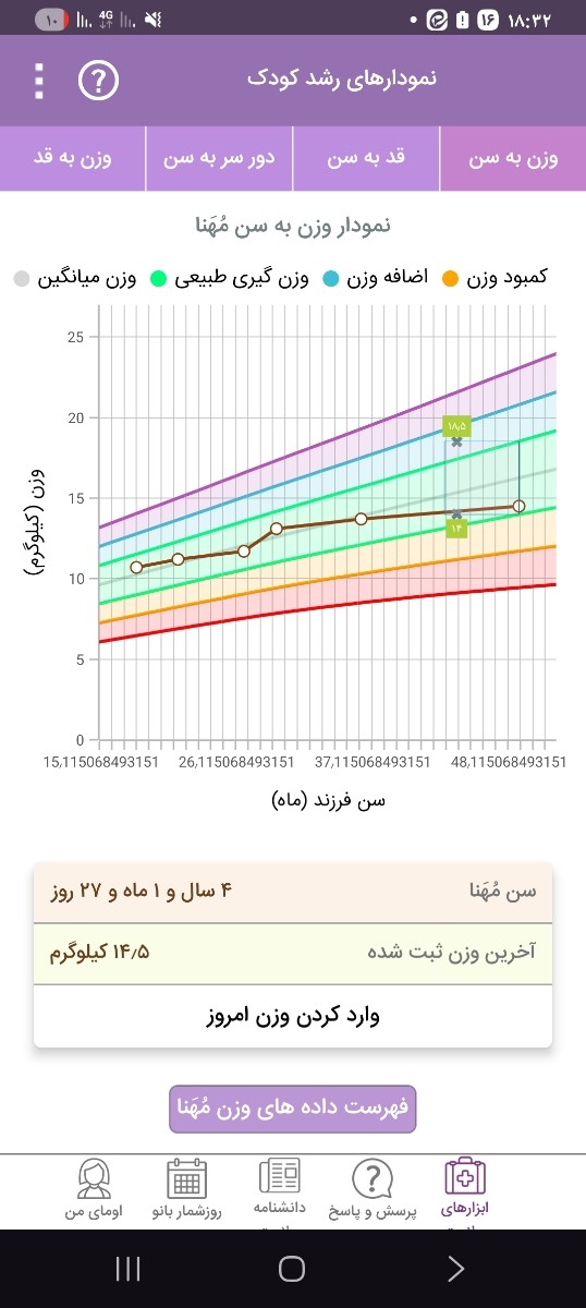 بی اشتهایی کودک ۴ساله بی اشتهایی کودک ۴ساله