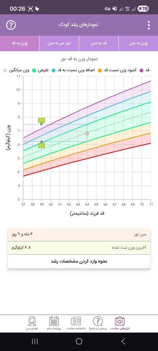 مقدار شیرخشک و پوشک خیس طی یکروز مقدار شیرخشک و پوشک خیس طی یکروز
