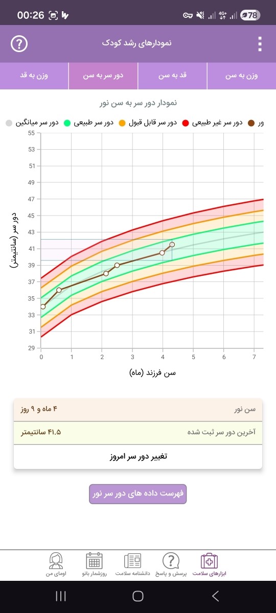 مقدار شیرخشک و پوشک خیس طی یکروز مقدار شیرخشک و پوشک خیس طی یکروز