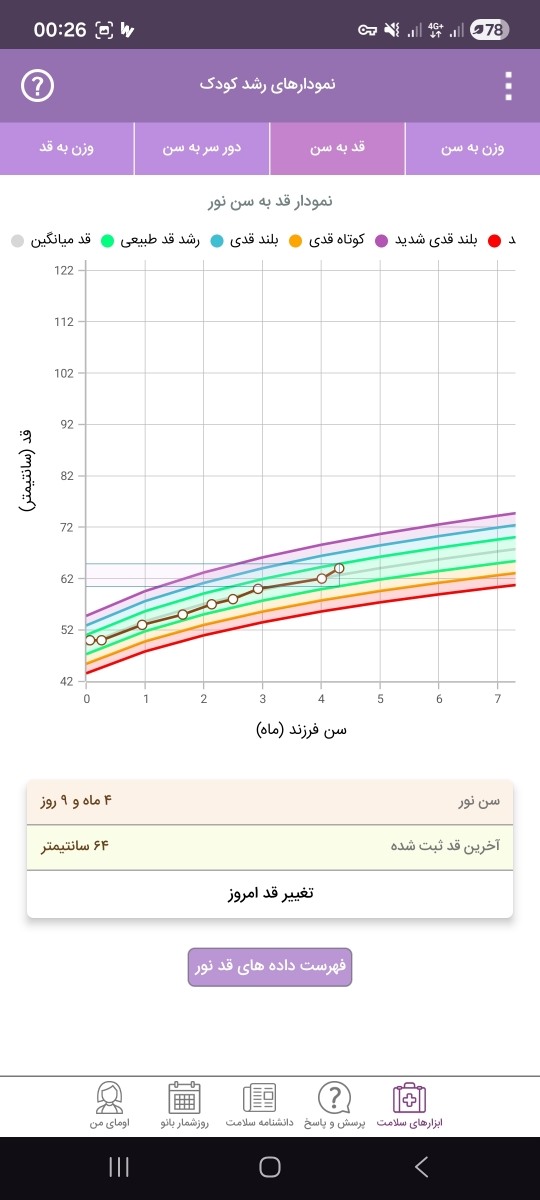 مقدار شیرخشک و پوشک خیس طی یکروز مقدار شیرخشک و پوشک خیس طی یکروز