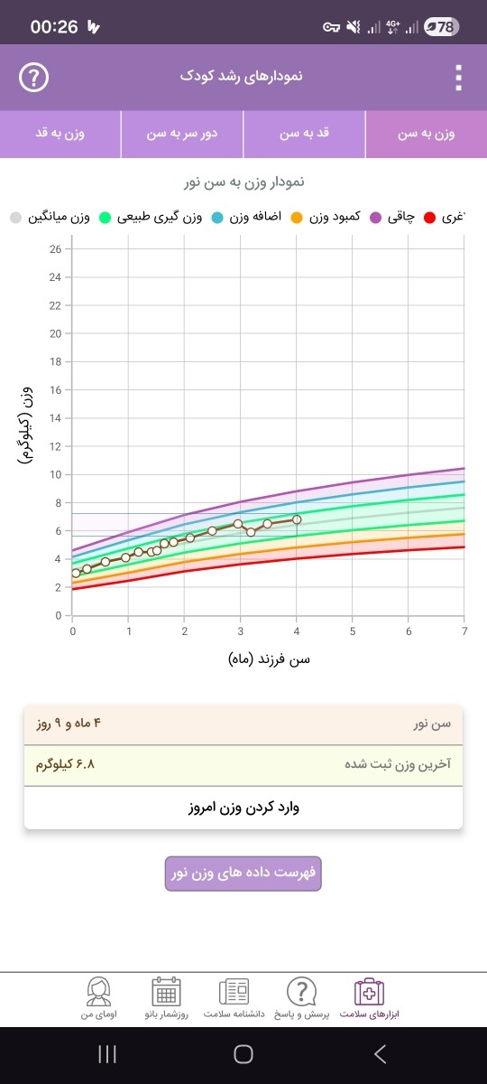مقدار شیرخشک و پوشک خیس طی یکروز مقدار شیرخشک و پوشک خیس طی یکروز