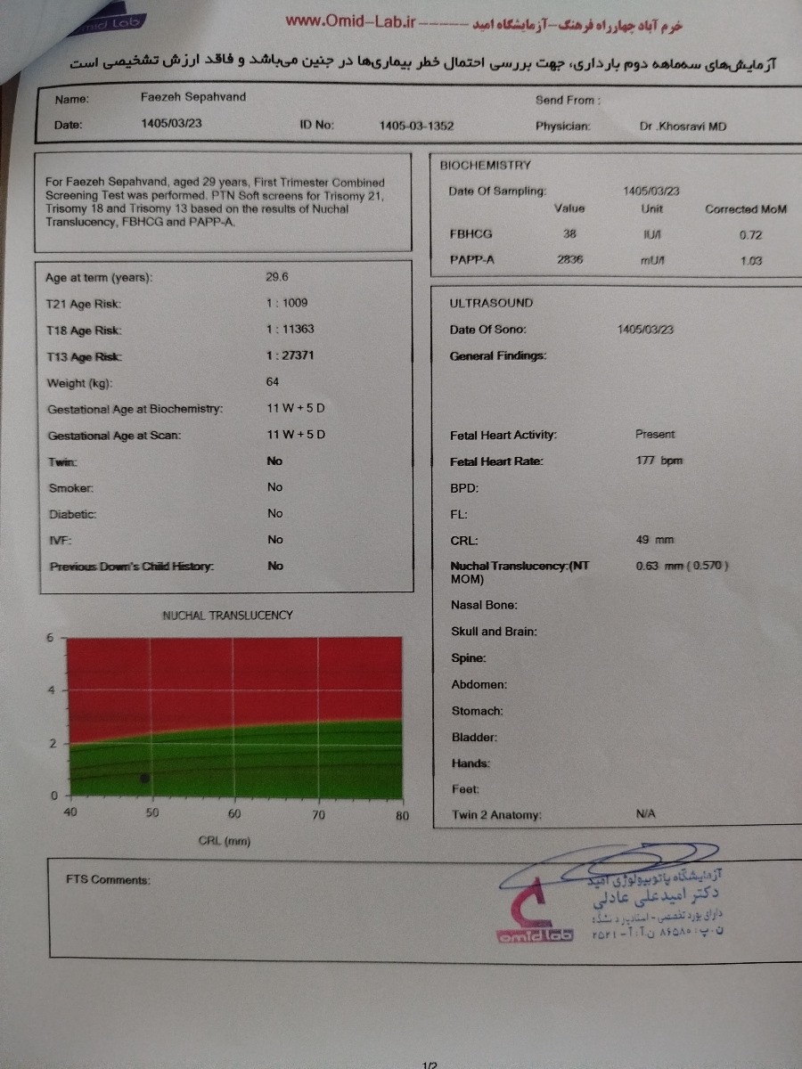 قرص اکتی فول به جای قرص یونی فرو... قرص اکتی فول به جای قرص یونی فرو...