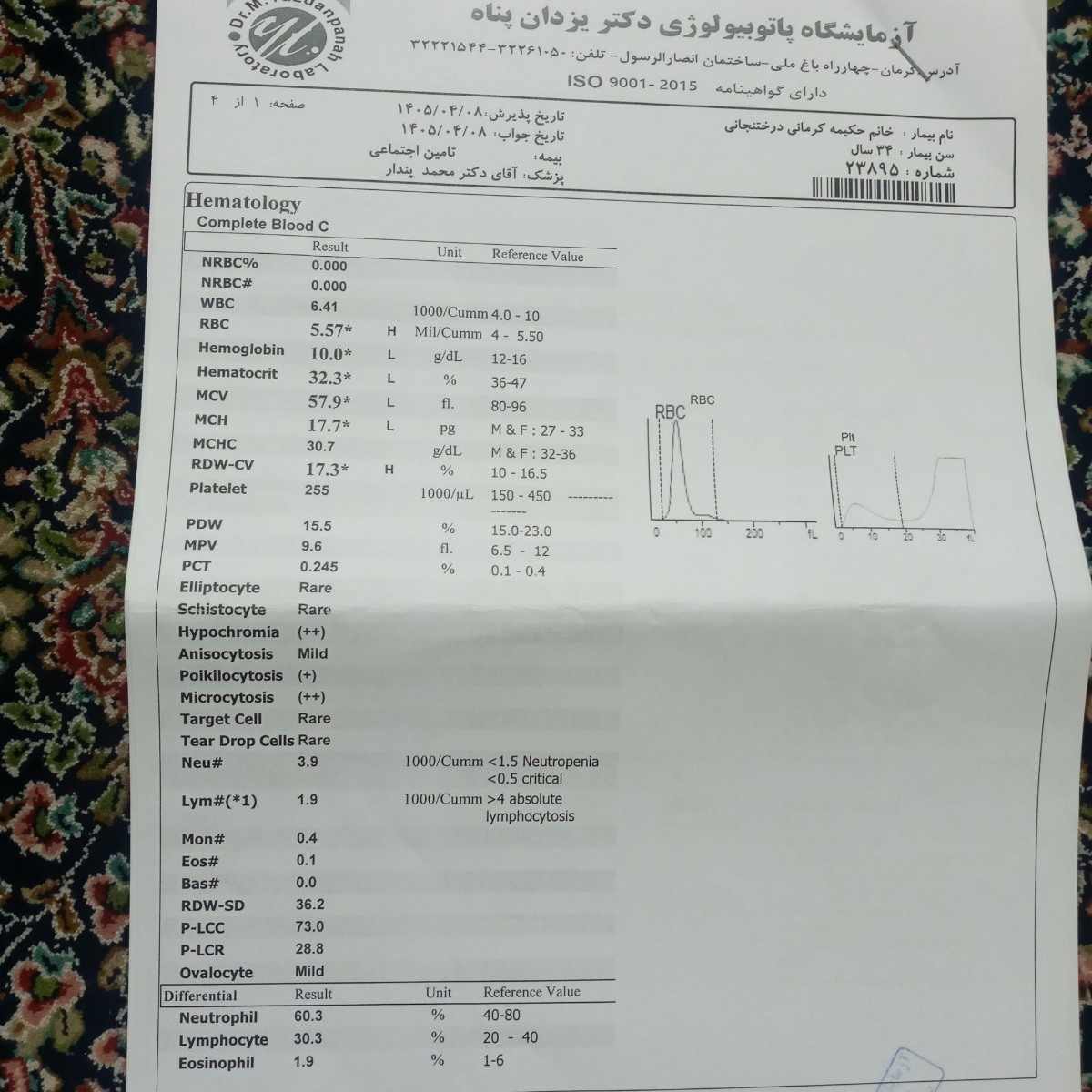 تفسیر جواب آزمایش کلی