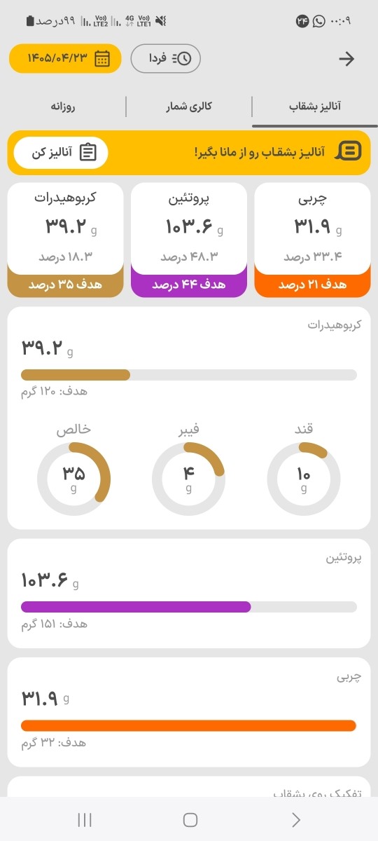 مقدار پروتئین وچربی و کربوهیدرات که استفاده میکنم 