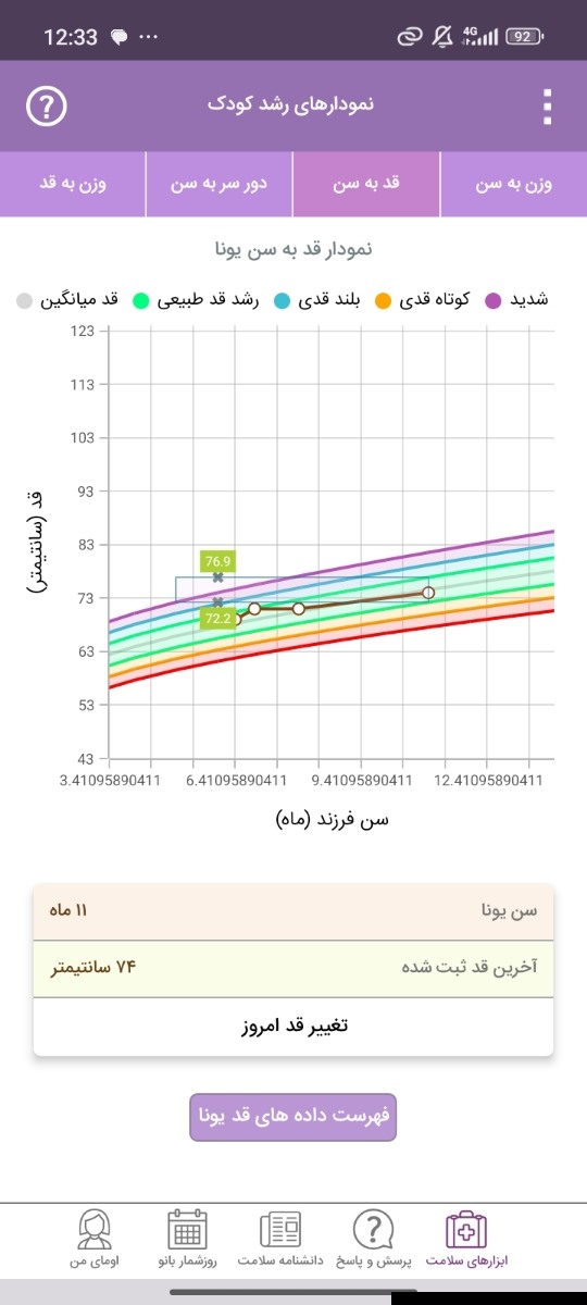 کوتاهی قد نوزاد پسر کوتاهی قد نوزاد پسر