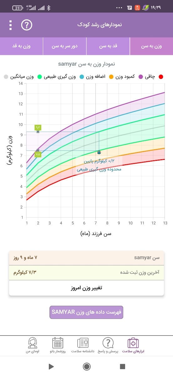 رفلاکس و حساسیت نوزاد رفلاکس و حساسیت نوزاد