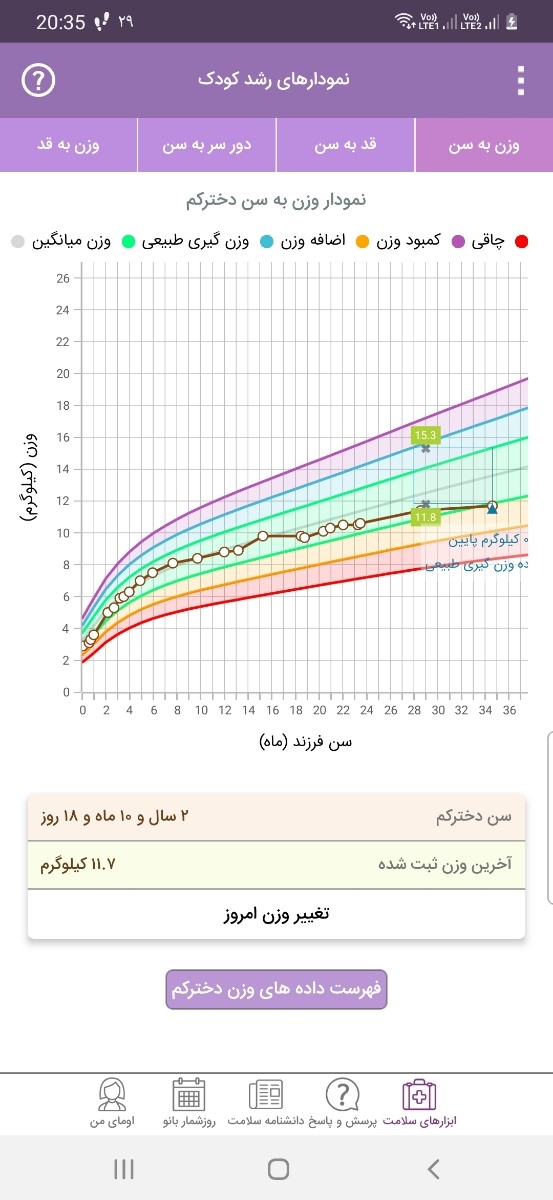قد و وزن کودک دوساله قد و وزن کودک دوساله