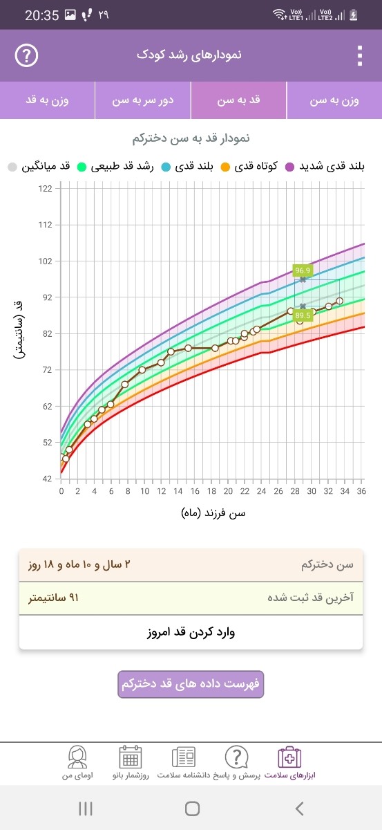 قد و وزن کودک دوساله قد و وزن کودک دوساله
