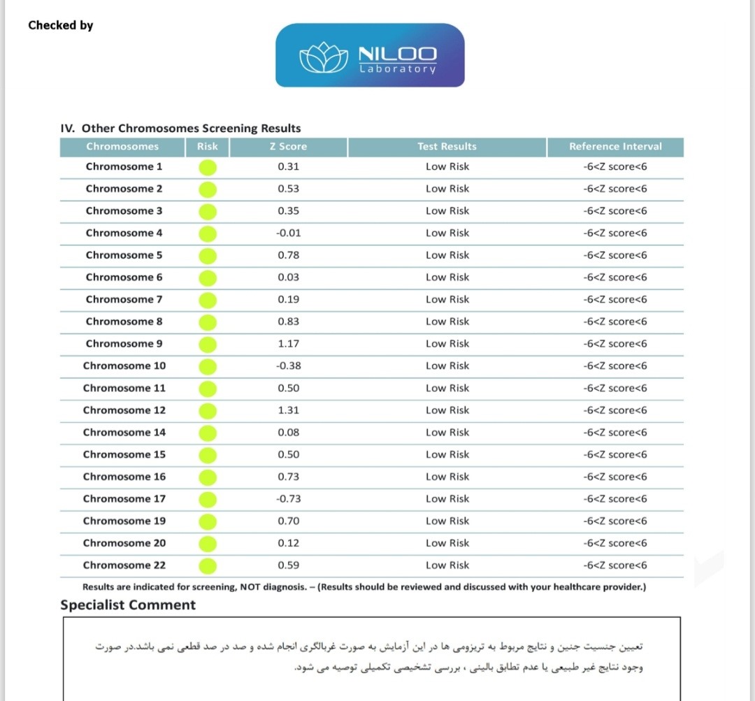 تفسیر آزمایش سلفری ۱۵ هفته