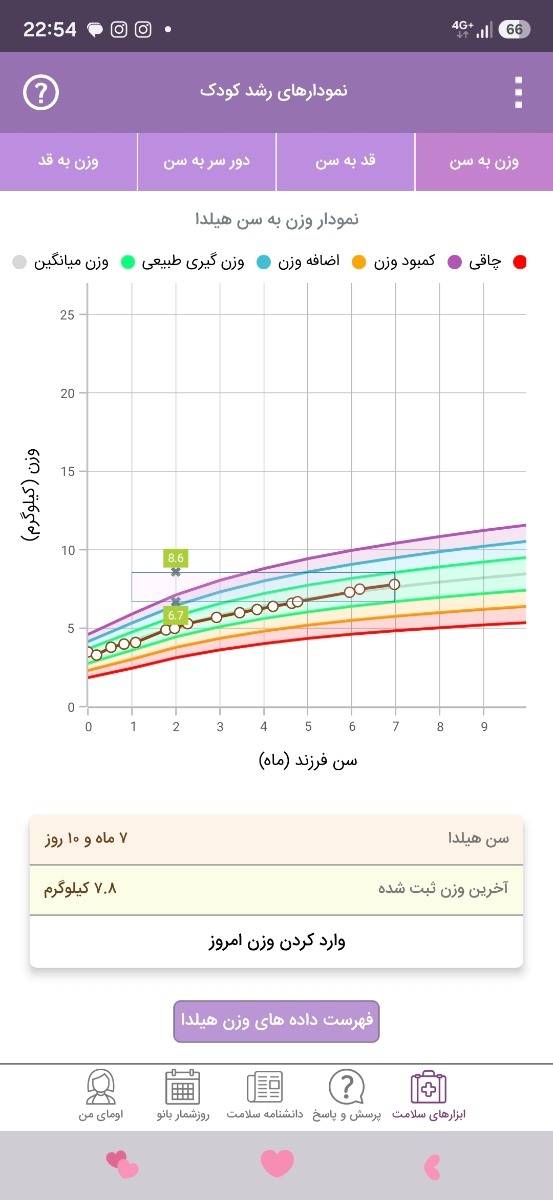 نخوردن شیر خشک بعد از غذا کمکی نخوردن شیر خشک بعد از غذا کمکی