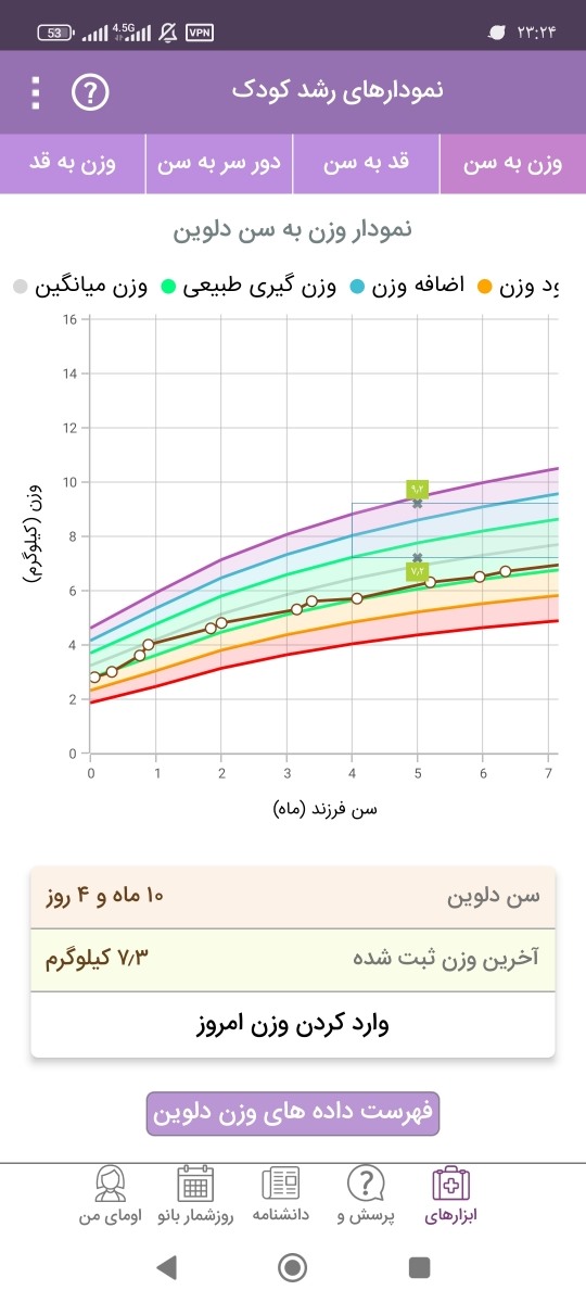 شیرخشک قوی تر از نان ۲ شیرخشک قوی تر از نان ۲