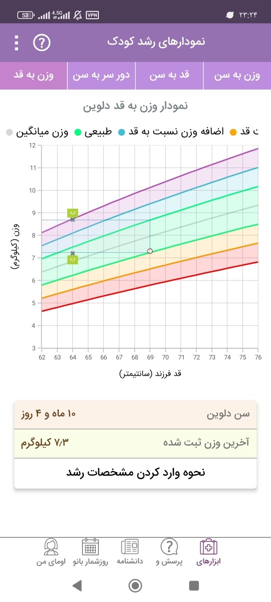 شیرخشک قوی تر از نان ۲ شیرخشک قوی تر از نان ۲