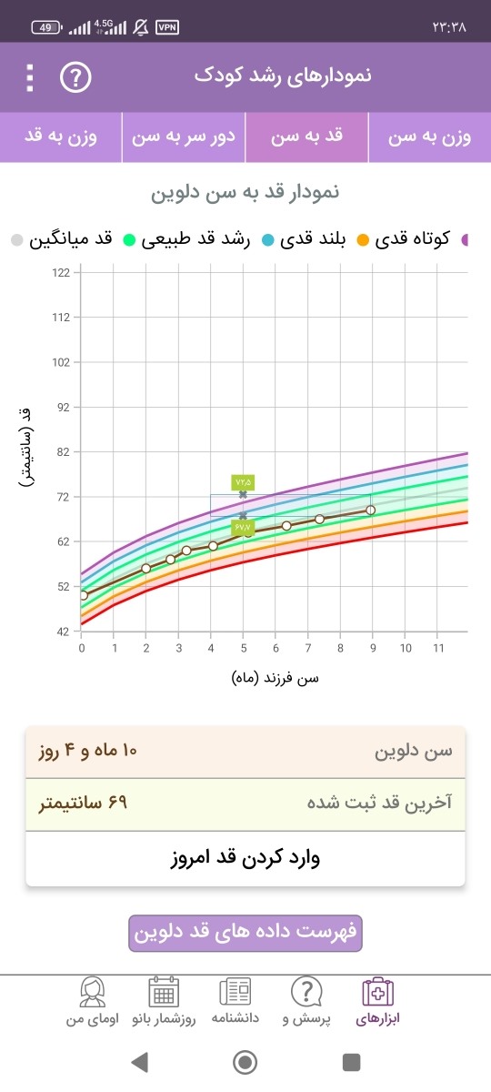 شیرخشک قوی تر از نان ۲ شیرخشک قوی تر از نان ۲