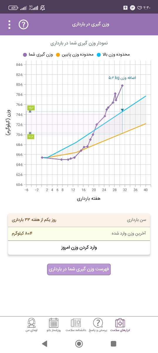 افزایش وزن زیا وغیر قابل کنترل افزایش وزن زیا وغیر قابل کنترل