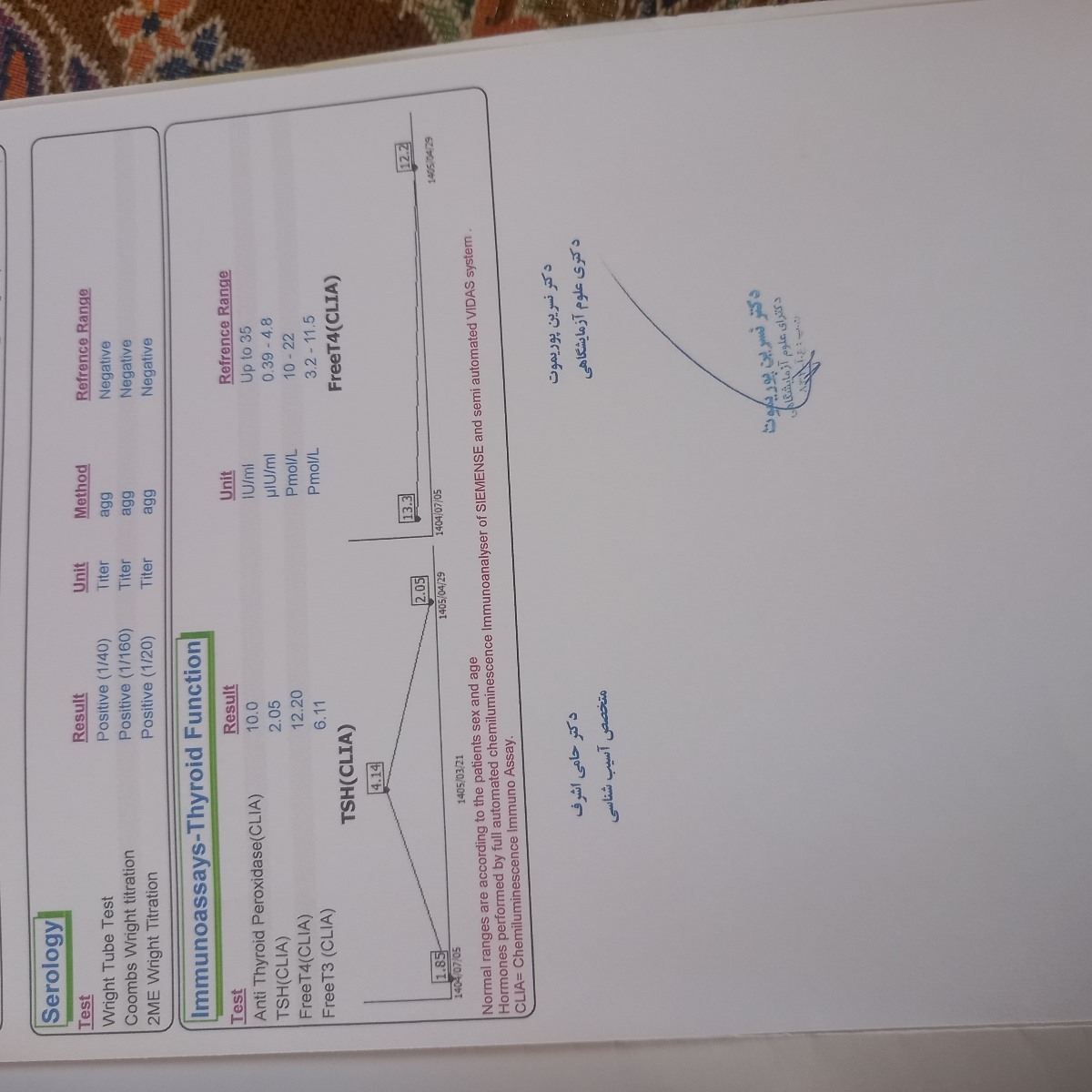 ازمایش خودم ازمایش خودم