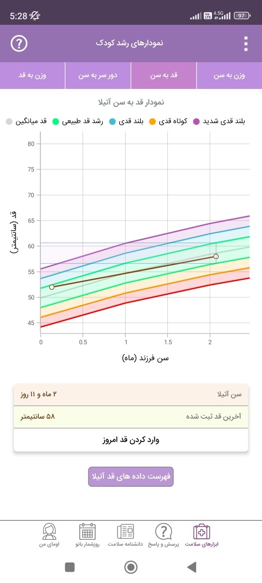 بی اشتهایی نوزاد دوماهه