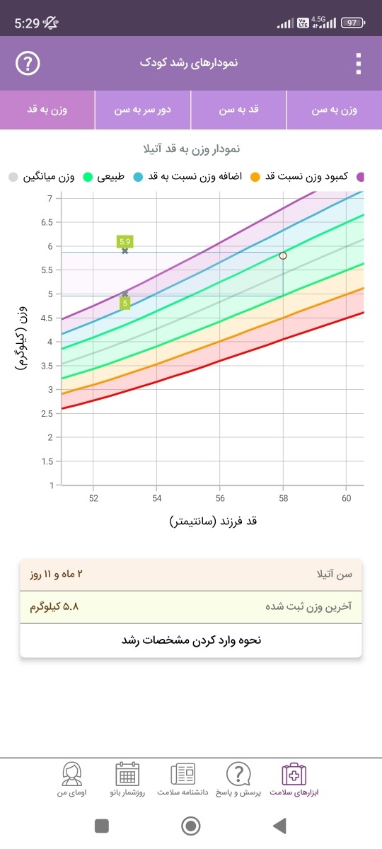 بی اشتهایی نوزاد دوماهه