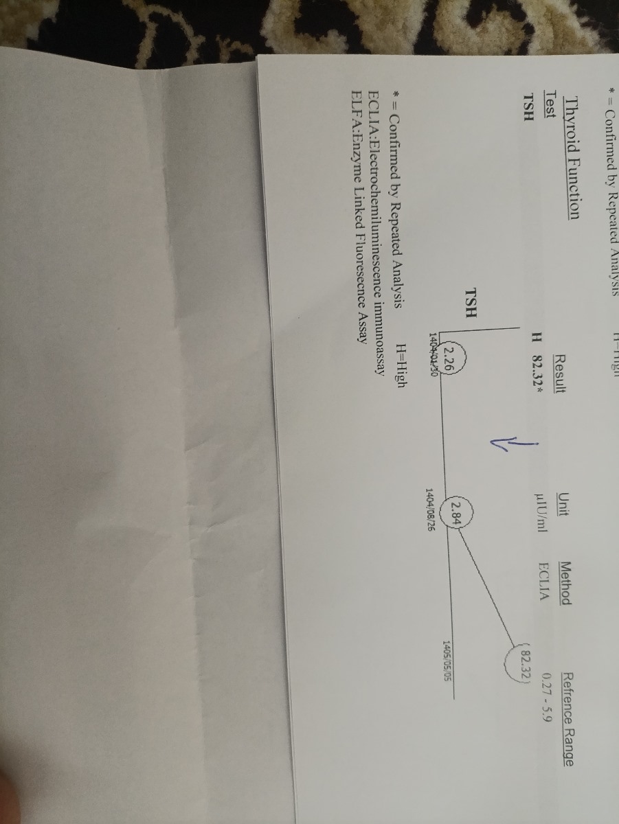 تفسیر آزمایش و سونوگرافی
