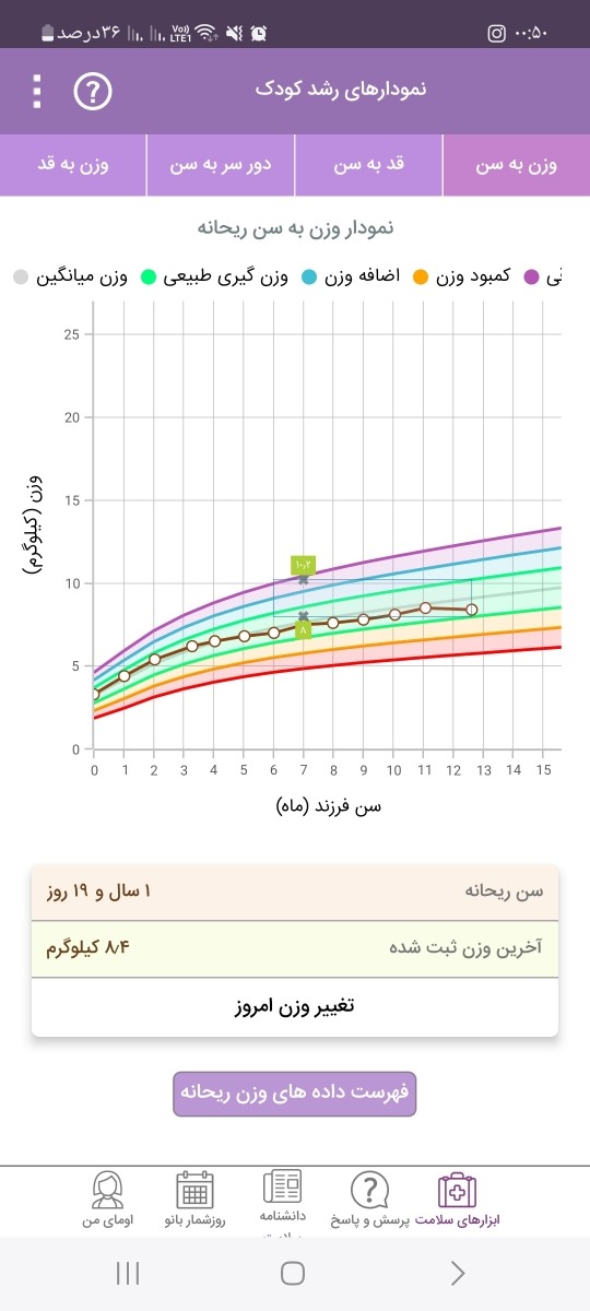 رشد کودک در یکسالگی رشد کودک در یکسالگی